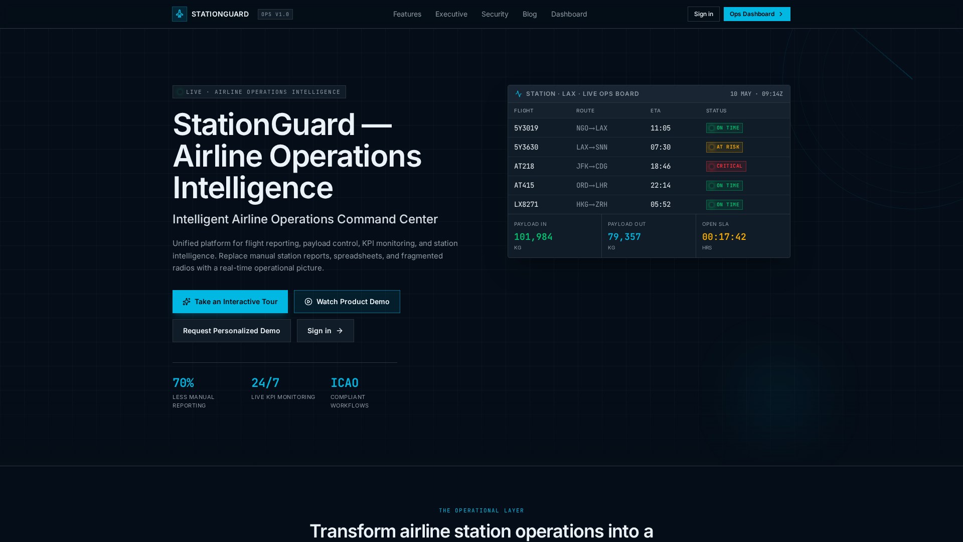 Live Flight Board